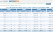 2024-2025学年学生体质健康四率统计表