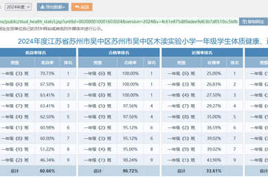 2024-2025学年学生体质健康四率统计表