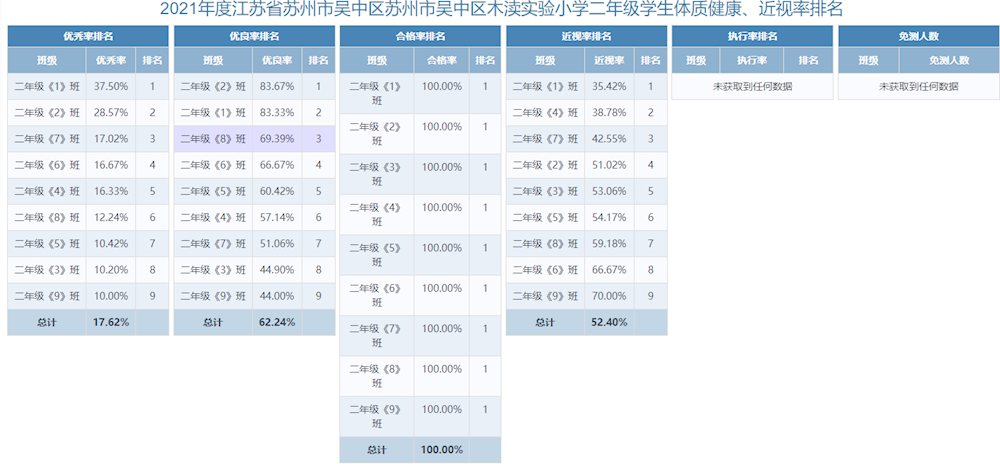 苏州市吴中区木渎实验小学2021苏州市《学生体质健康标准》汇总
