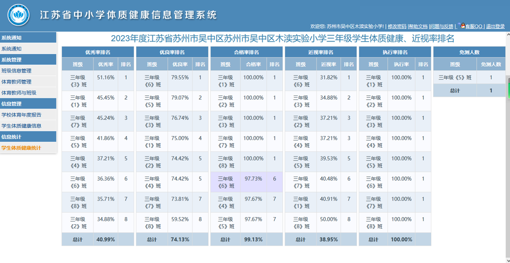2023-2024学年第二学期体质四率统计表