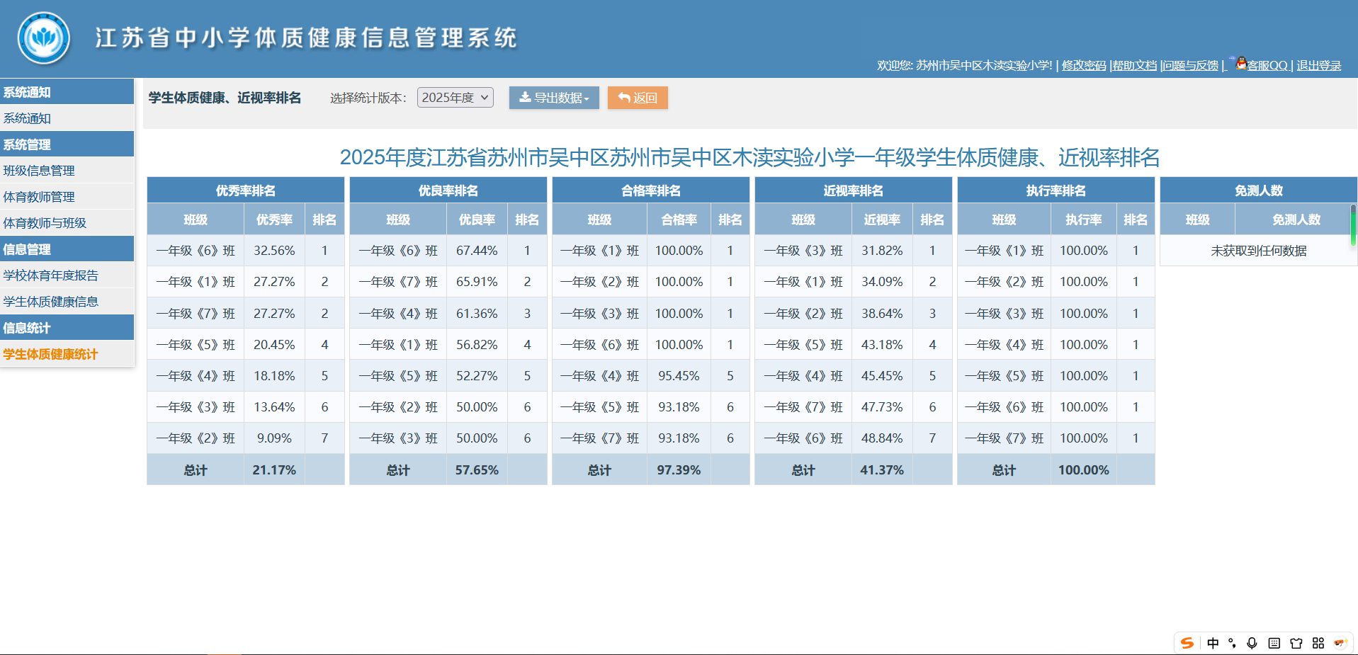 2025-2026学年学生体质健康四率统计表