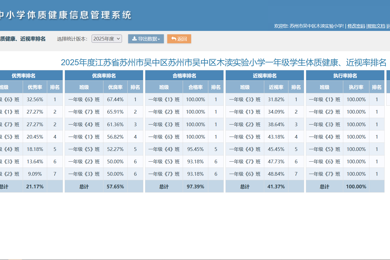 2025-2026学年学生体质健康四率统计表